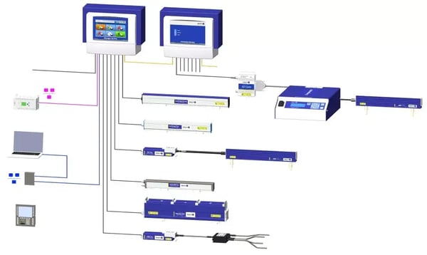 IQEasy-overview-11-1024x612